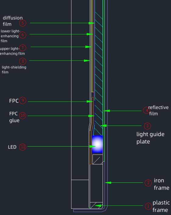 背光模组的结构组成.jpg 背光模组的结构组成.jpg