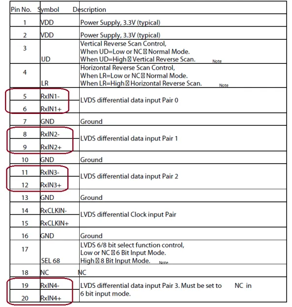 Example of LVDS interface.png Example of LVDS interface.png