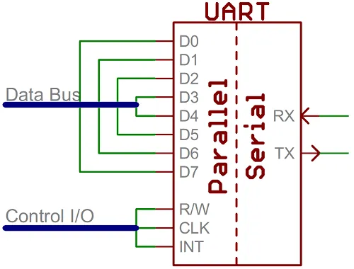 URAT interface1.png URAT interface1.png